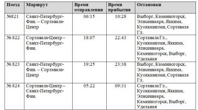 Расписание поезда ласточка петрозаводск санкт